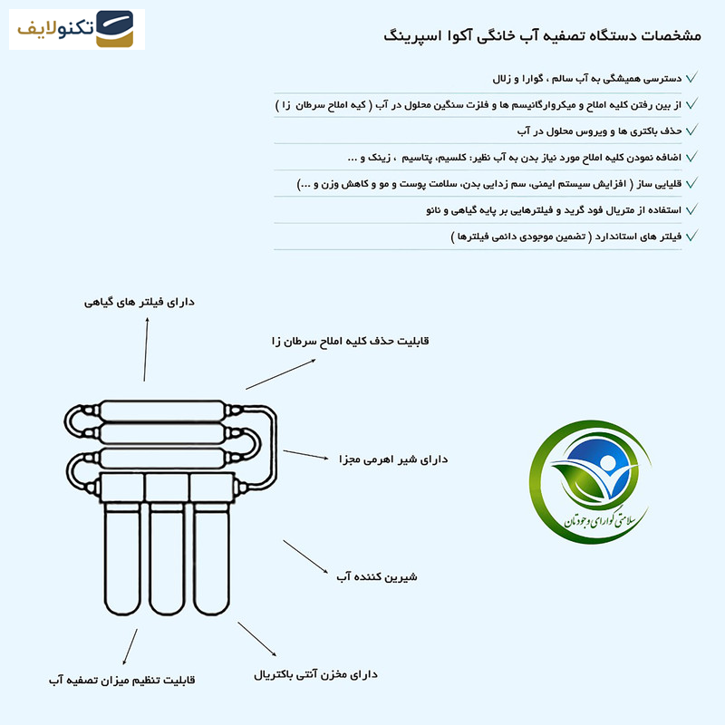 دستگاه تصفیه کننده آب آکوآ اسپرینگ مدل RO-S7-WZ 7200 به همراه نشتی گیر و فیلتر  مجموعه 4 عددی - 